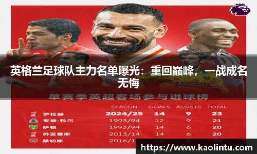 英格兰足球队主力名单曝光：重回巅峰，一战成名无悔