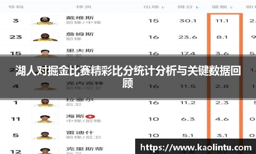 湖人对掘金比赛精彩比分统计分析与关键数据回顾